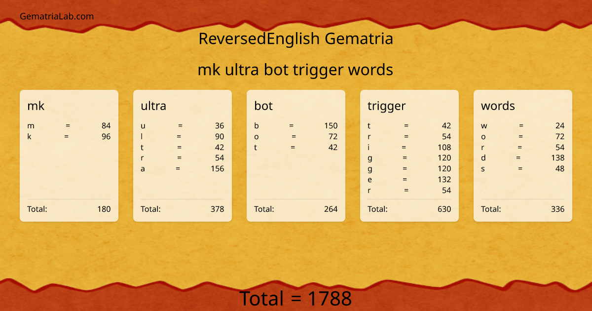mk ultra bot trigger words in reversedEnglish Gematria